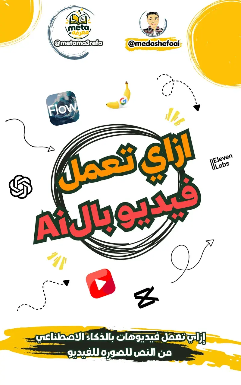 سيستم فيديوهات الذكاء الاصطناعي
